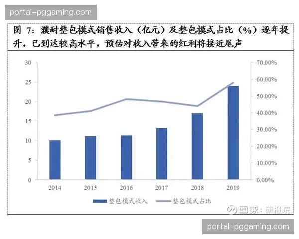 本季度行业重心向存量经营转移 提升单用户ARPU